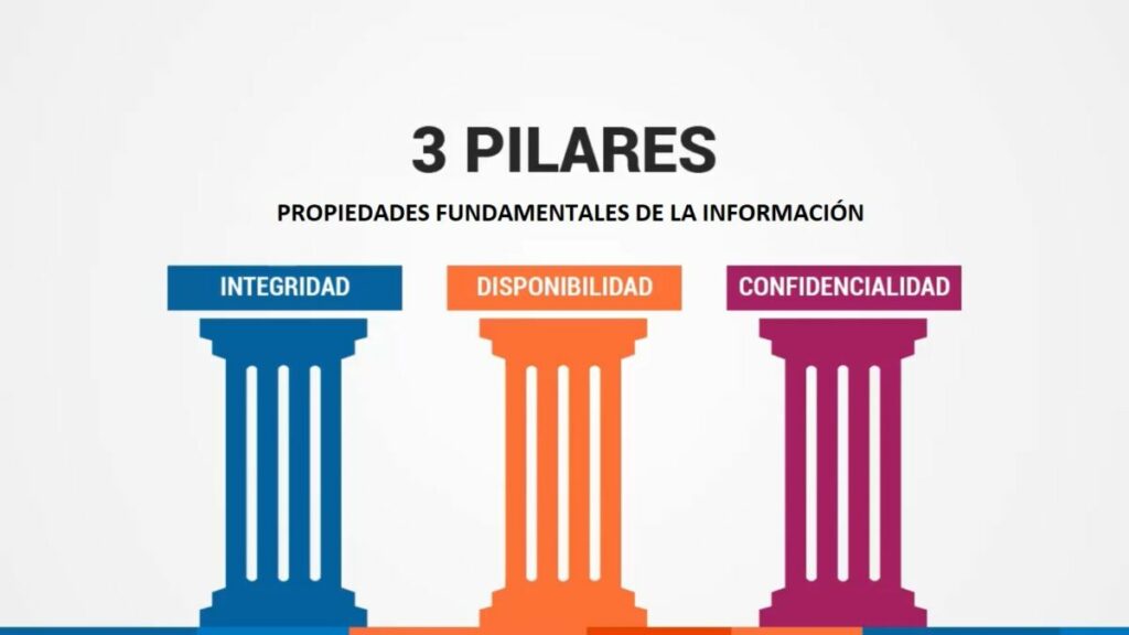 Propiedades de la información