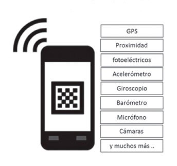 La cantidad de sensores en dispositivos hace posible la recolección de datos, sensibles algunos de ellos.