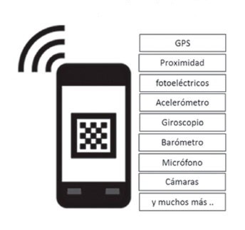 La cantidad de sensores en dispositivos hace posible la recolección de datos, sensibles algunos de ellos.
